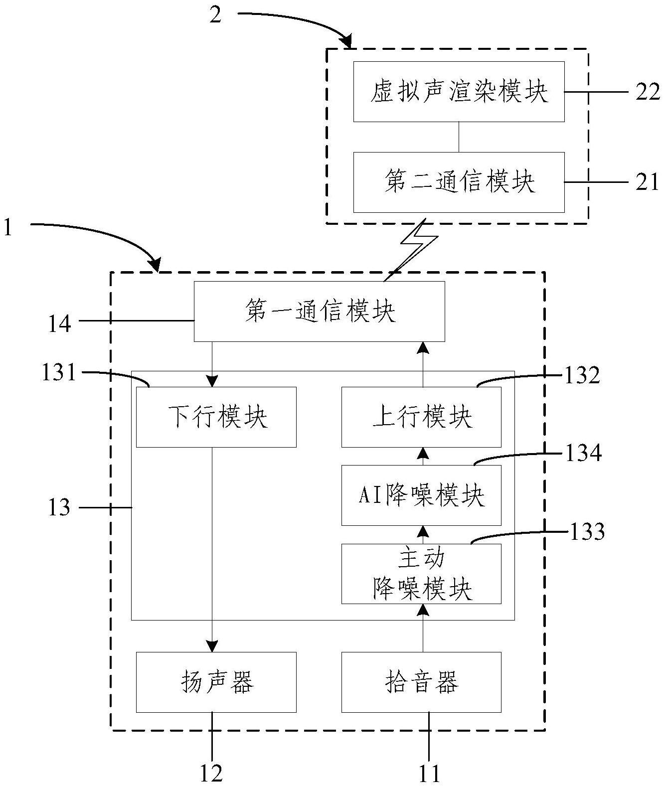 耳机与基于耳机的组网通信系统的制作方法