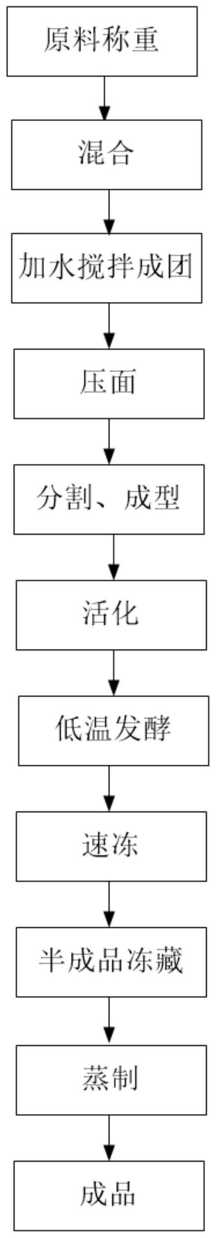 一种低温预发酵冷冻酸面团豆浆粉馒头及其制备方法与流程