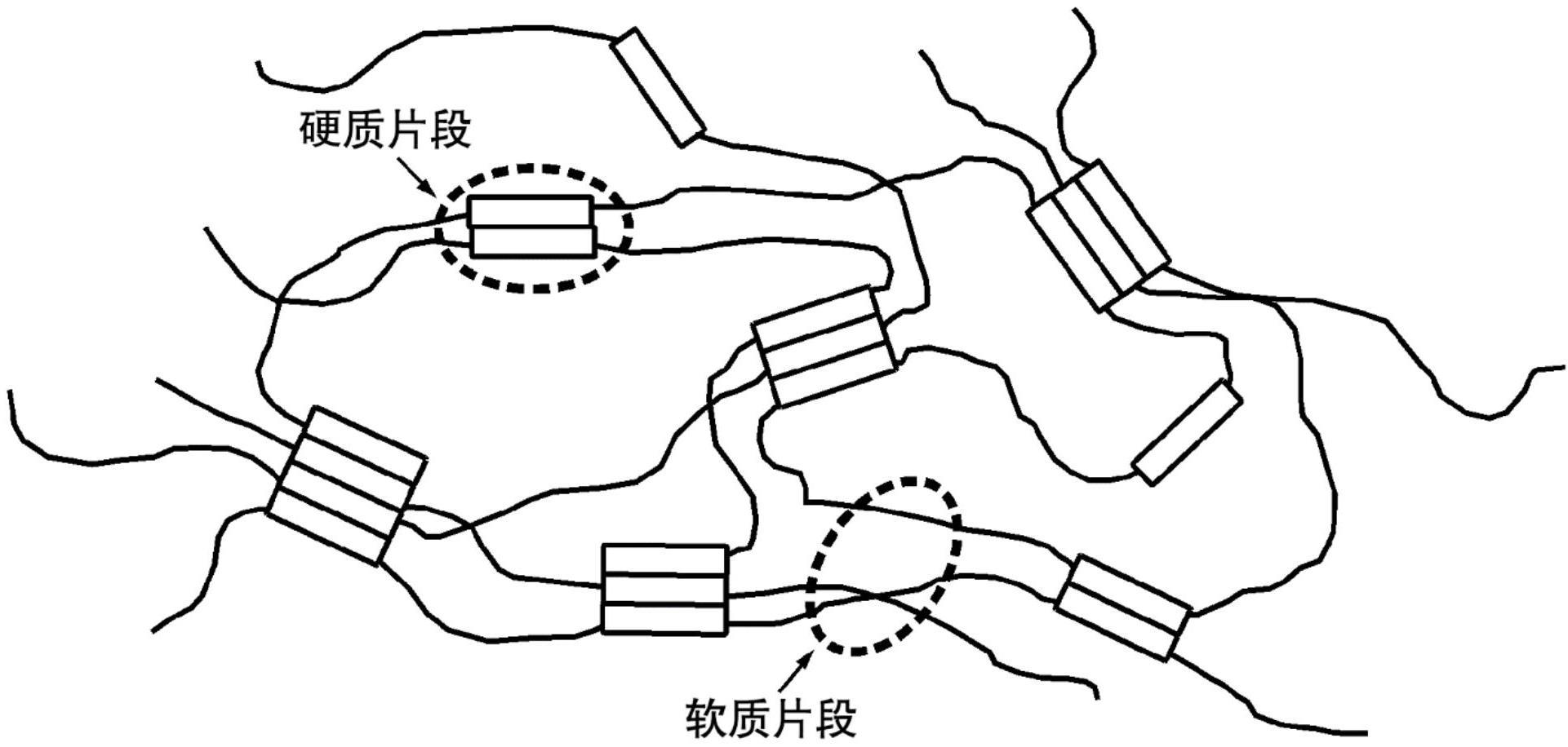 用于制造隔板的方法和由其获得的隔板与流程