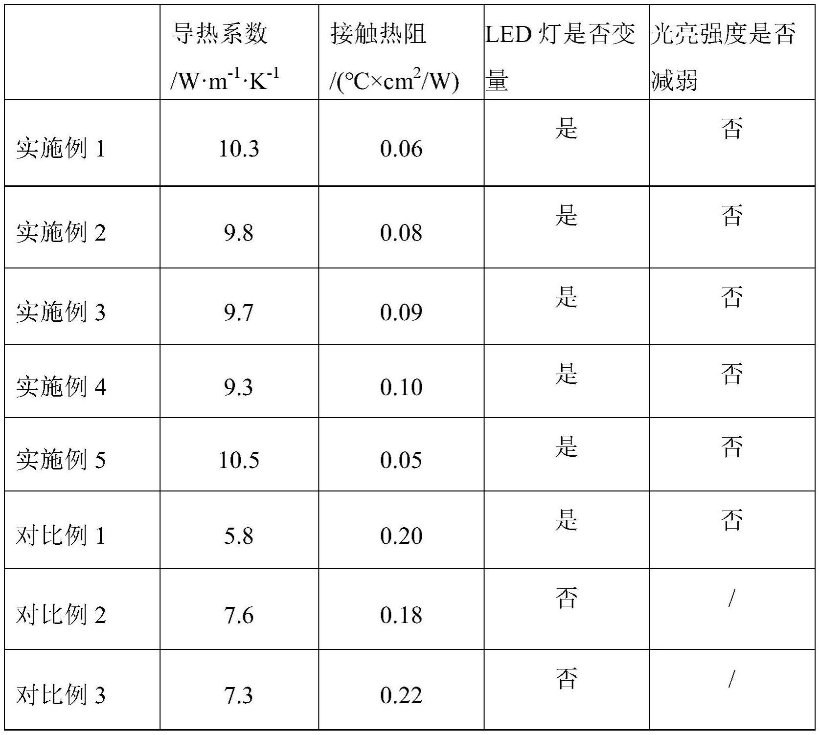 一种导热凝胶及其制备方法和应用与流程