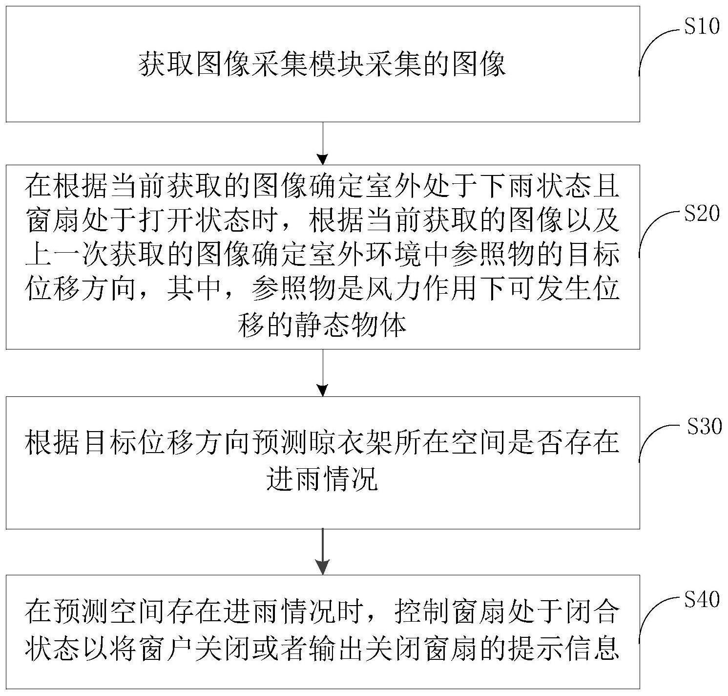 防漏雨方法和装置与流程