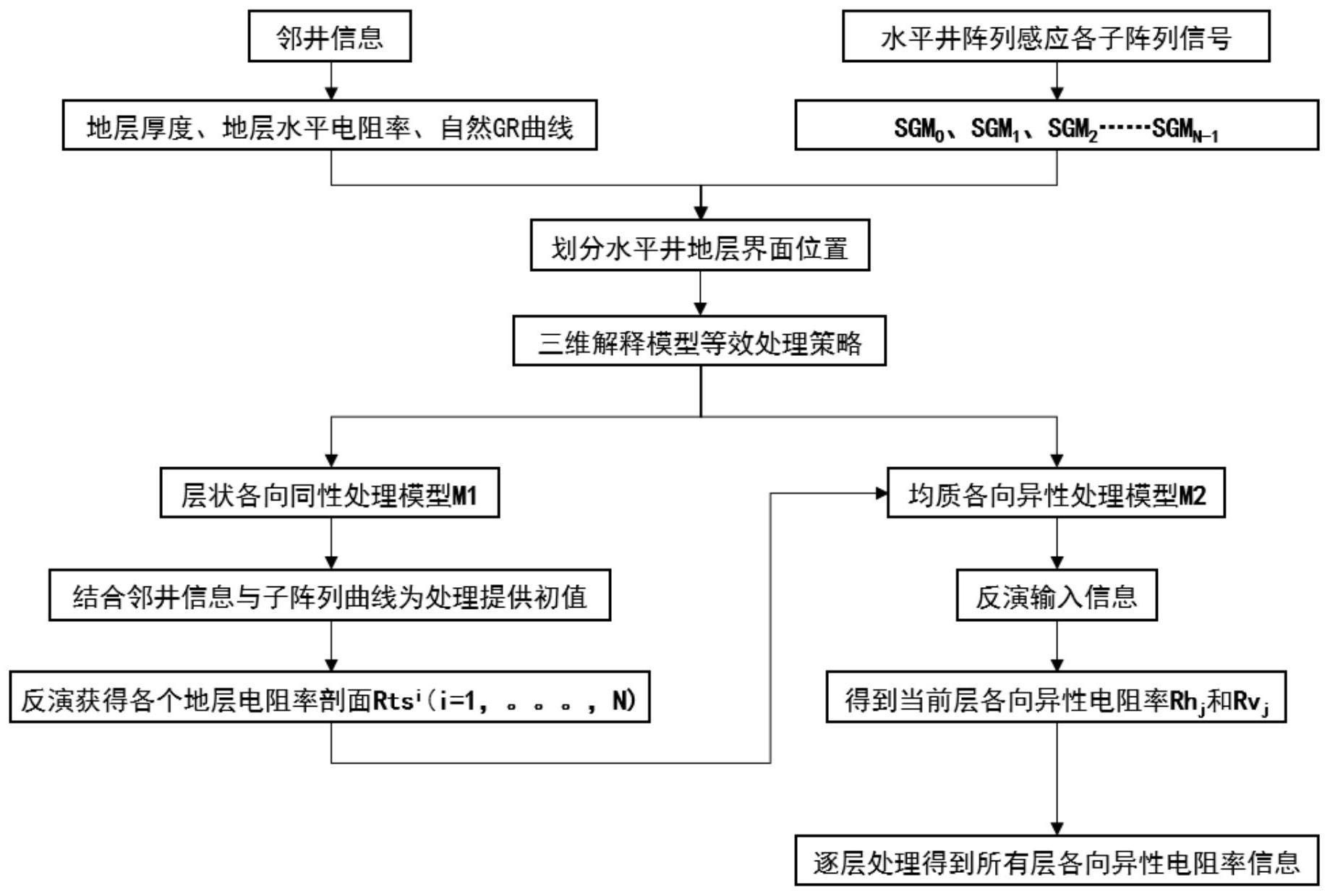 一种水平井页岩油储层各向异性电阻率提取方法