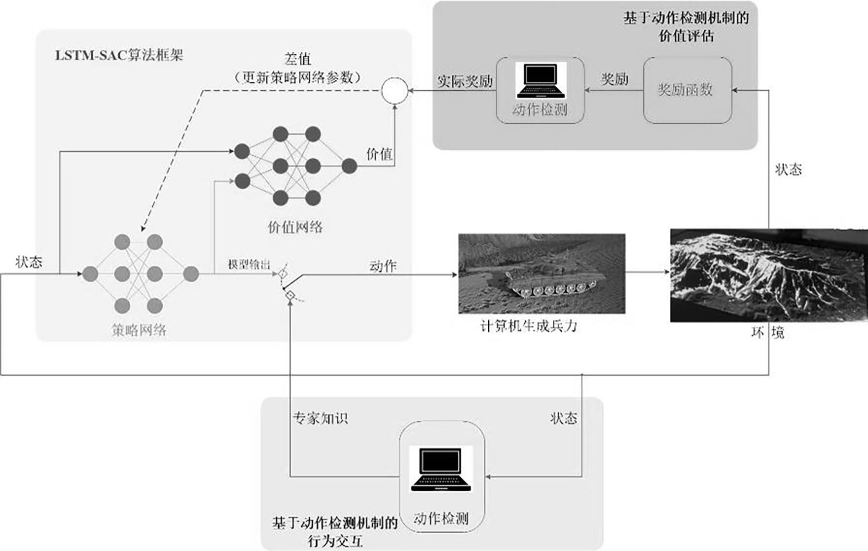 一种基于动作检测机制的CGF行为建模方法及系统