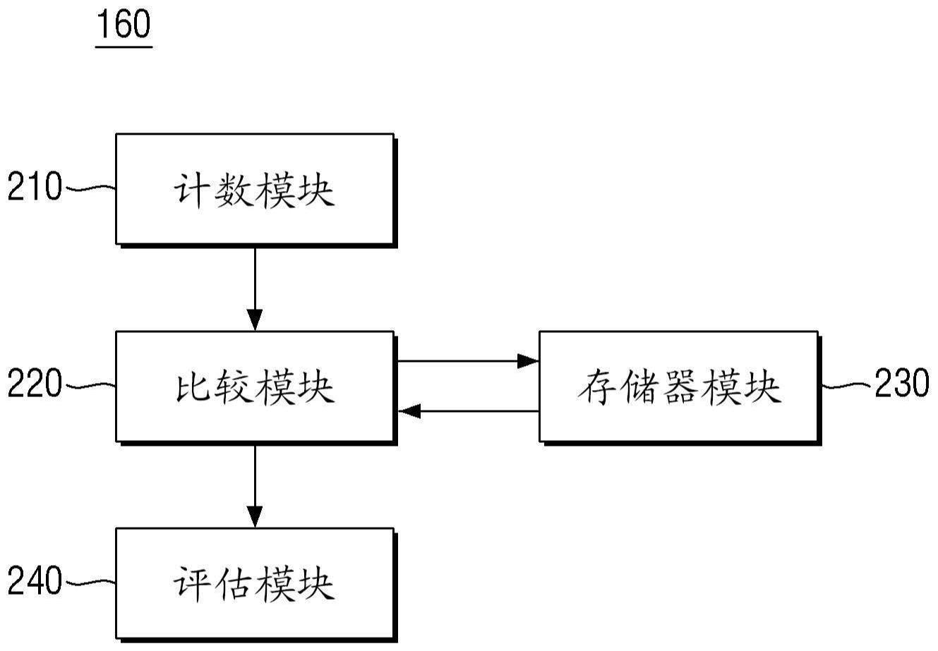 控制单元及包括其的基板处理装置的制作方法