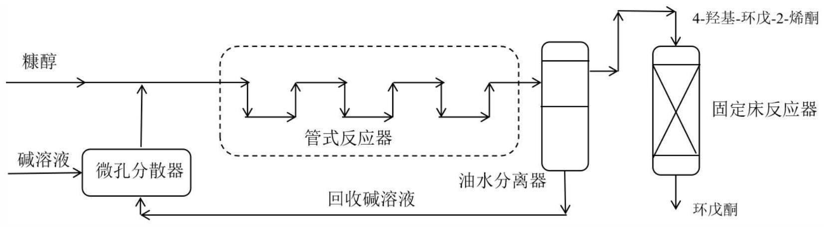 一种连续化合成环戊酮的方法