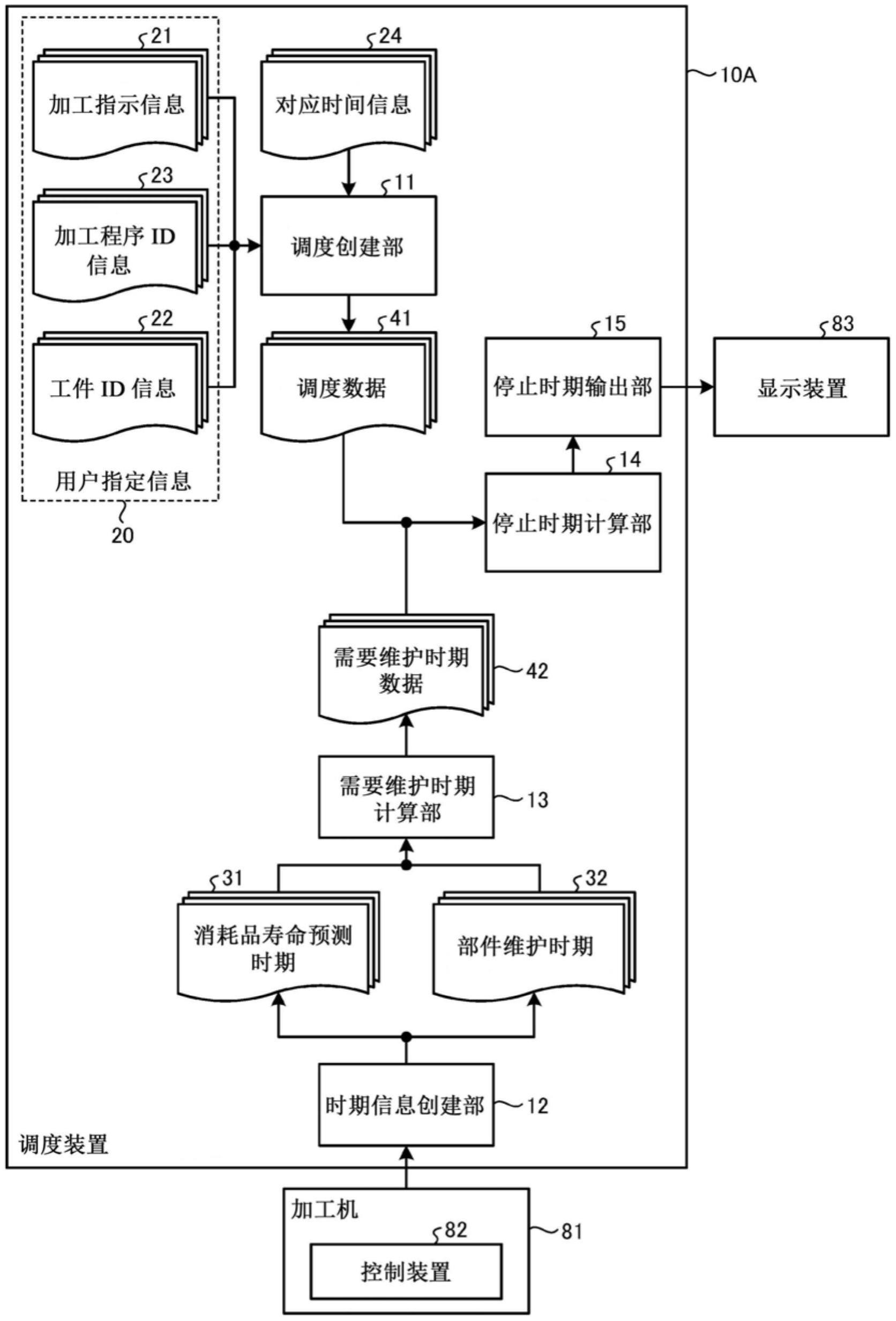 调度装置及学习装置的制作方法