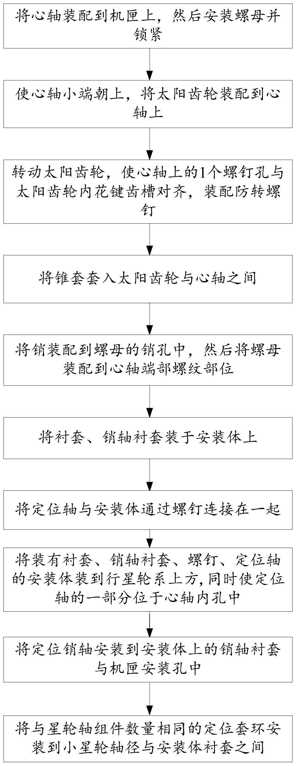 一种行星轮系的测量固定组合装置及其装配方法与流程