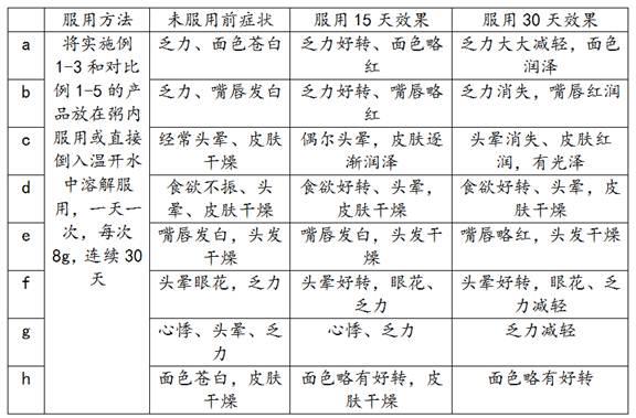 一种燕窝提取物及其制备方法与在制备具有效改善贫血作用的产品中的应用与流程