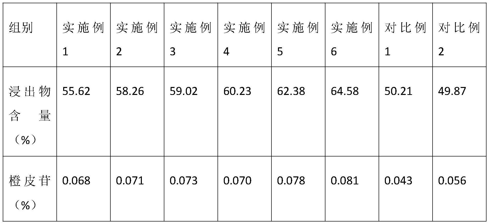 一种佛手药材加工工艺的制作方法