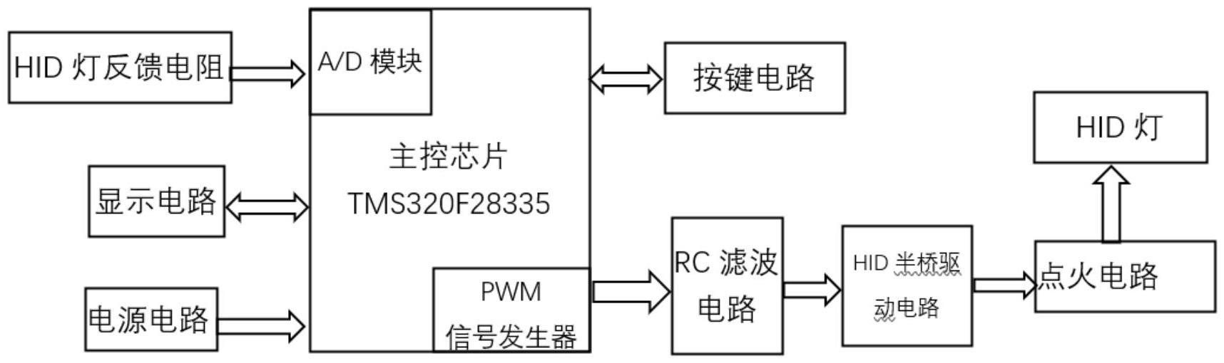 一种新型HID半桥驱动信号系统