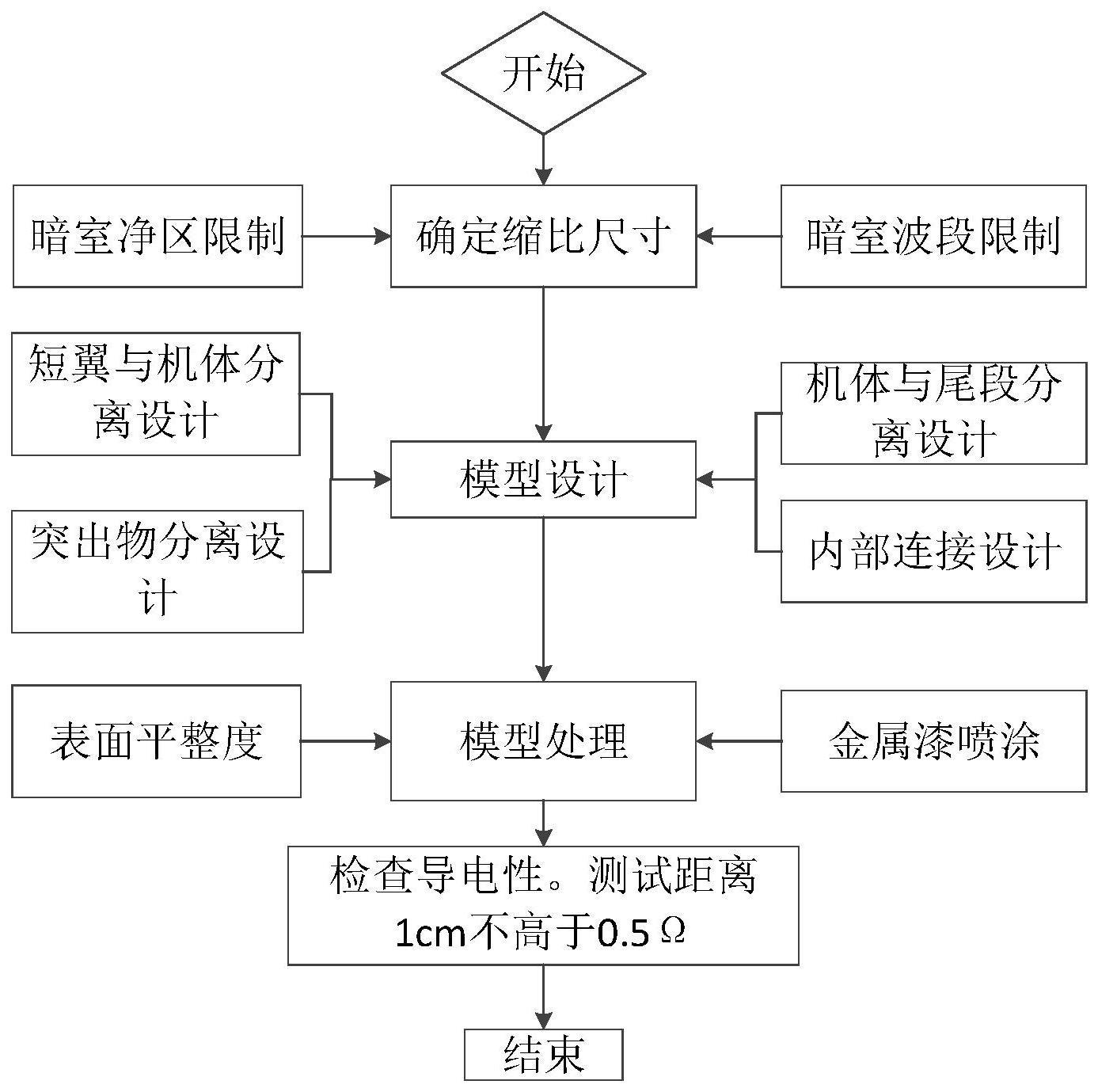 基于3D打印技术的直升机RCS测试缩比模型设计方法与流程