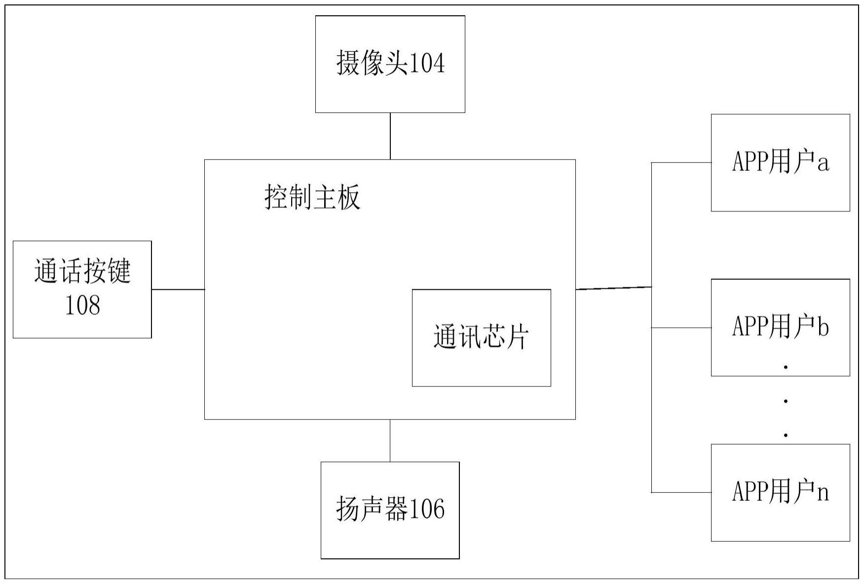 一种可呼叫多用户的摄像头的制作方法