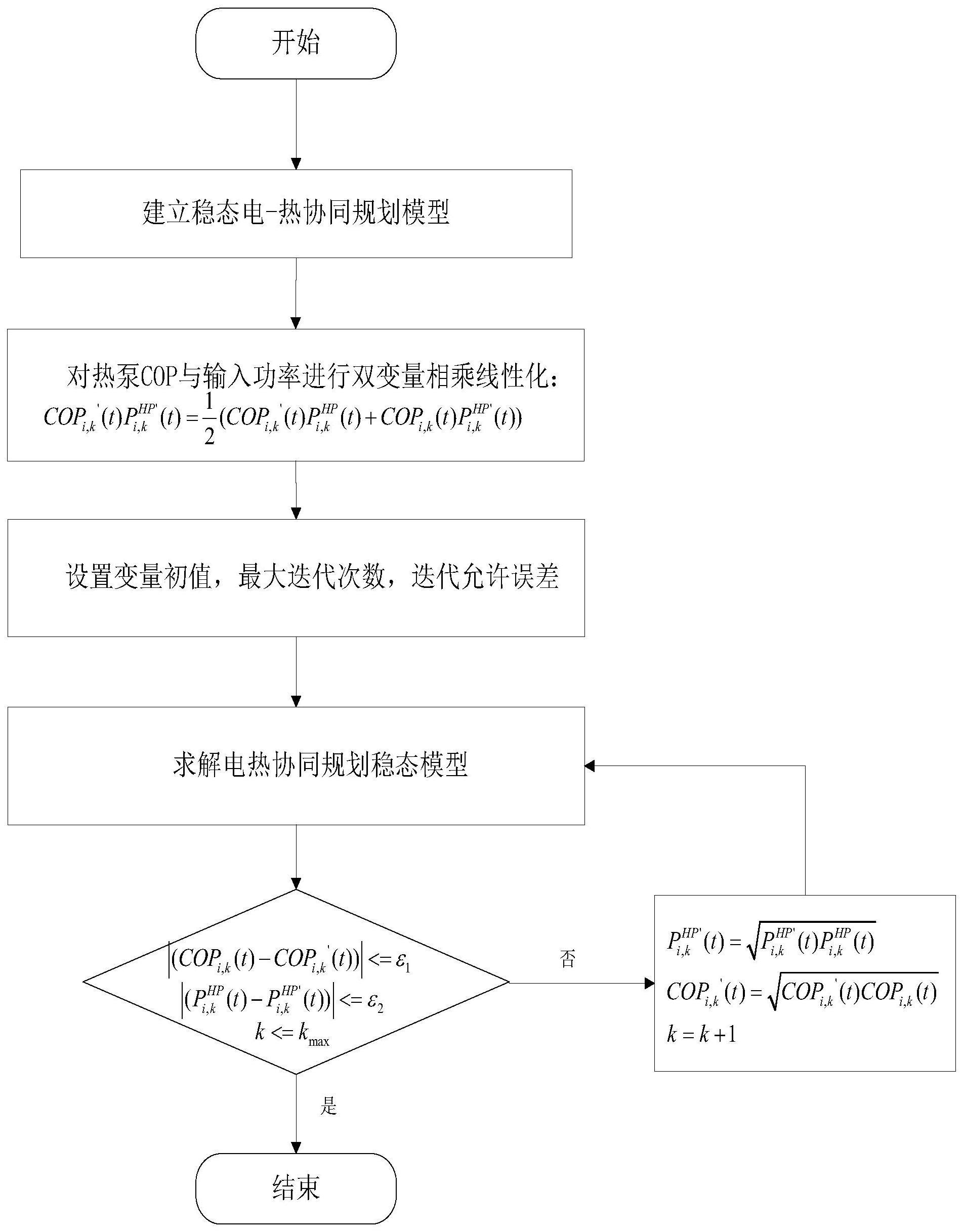 计及源荷不确定性电热协同低品位热源利用优化方法及系统与流程