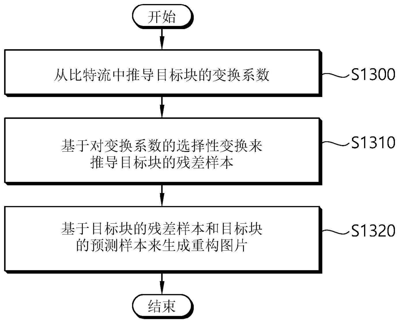 图像解码和编码方法、存储比特流的介质和数据发送方法与流程