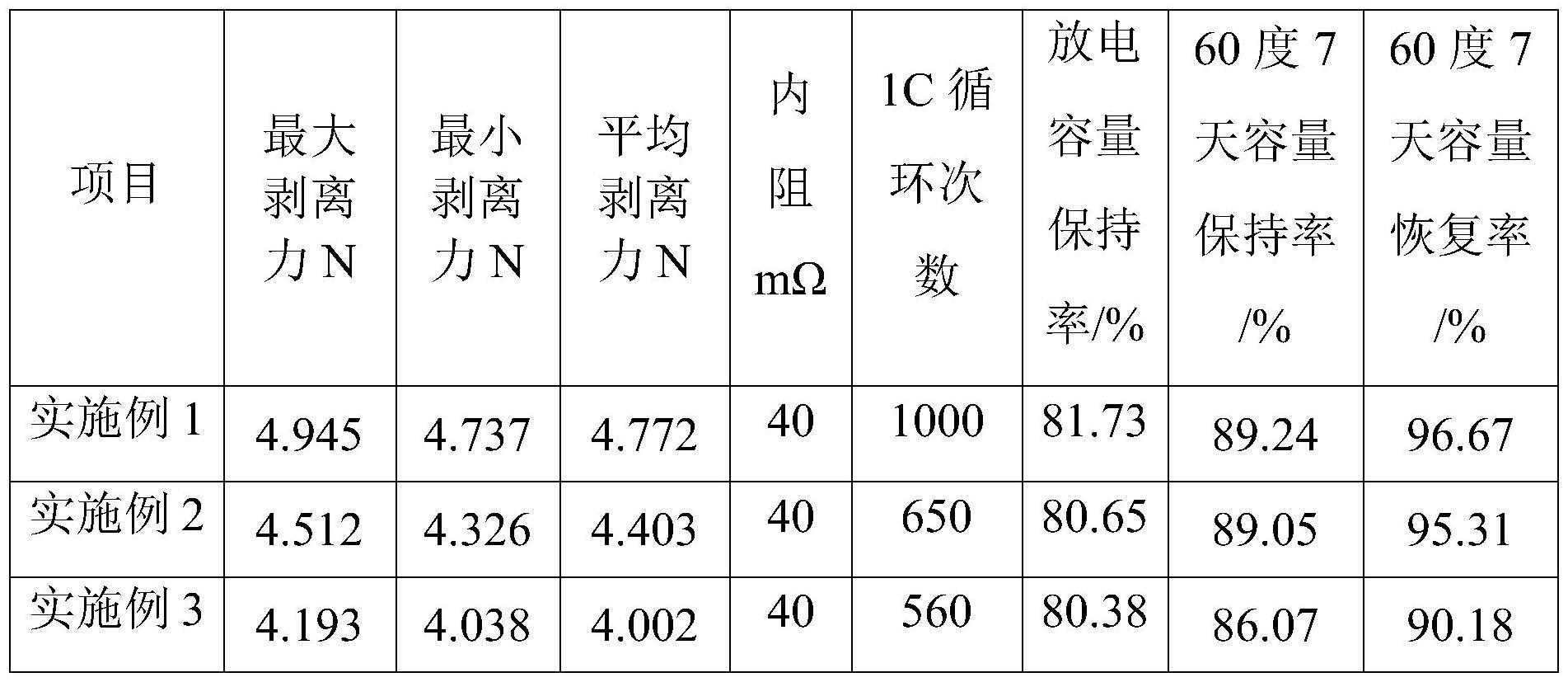 钠离子电池正极浆料及其制备方法、钠离子电池正极、钠离子电池和电力设备与流程