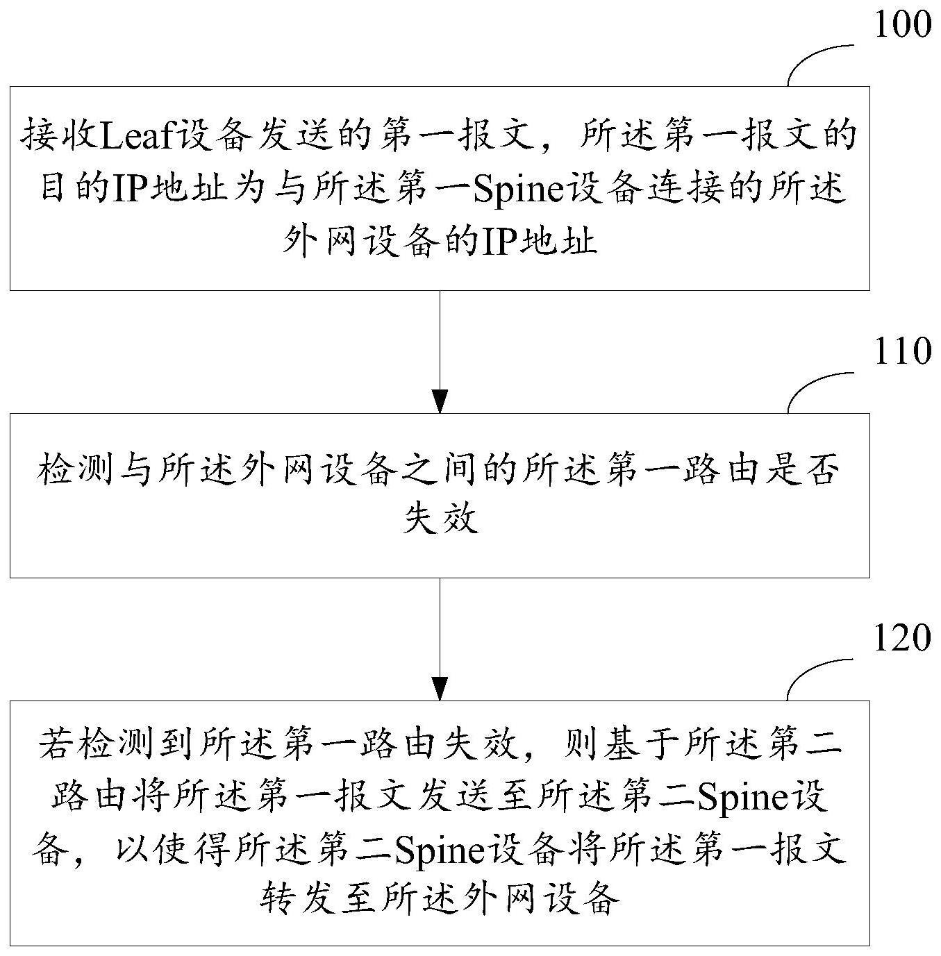 一种故障处理方法及装置与流程