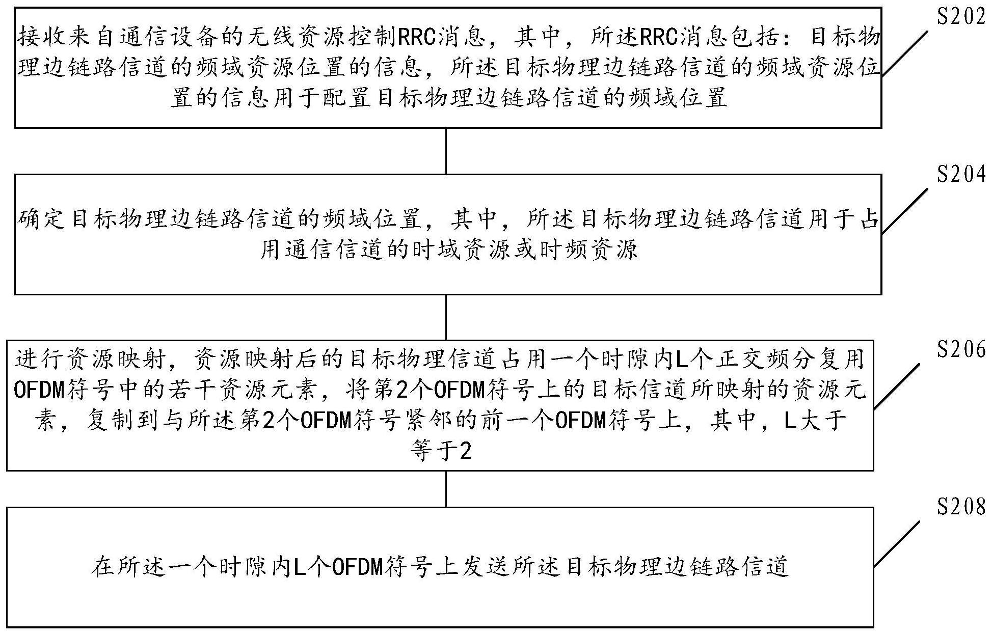 物理边链路信道的发送方法、装置、存储介质及电子装置与流程