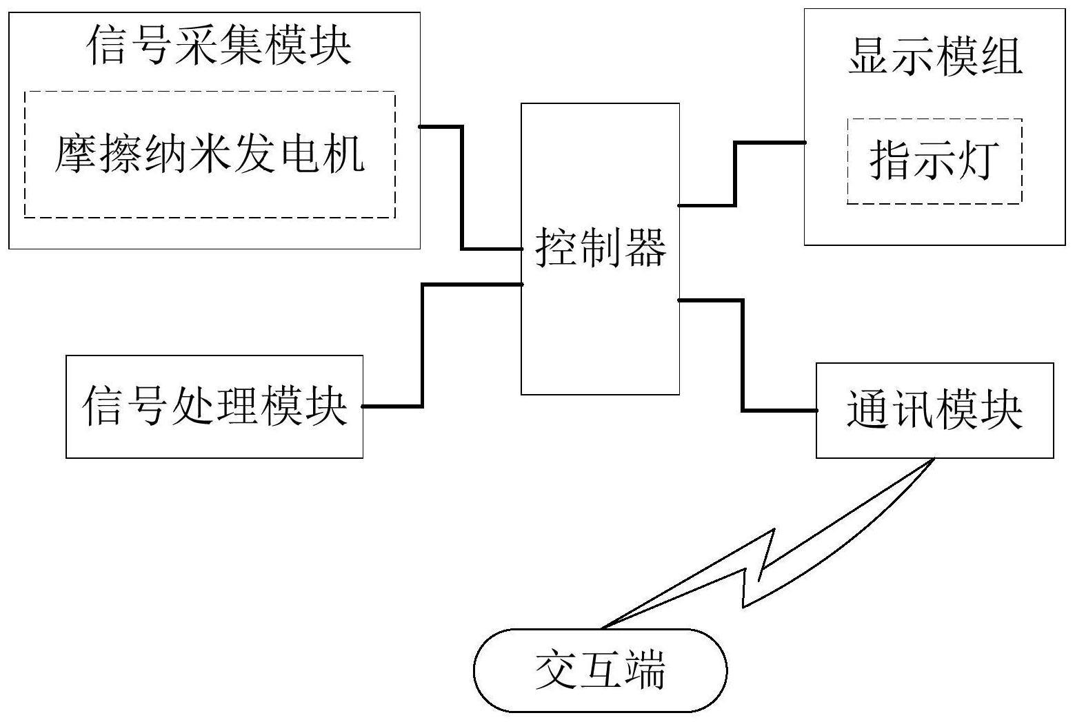 一种基于摩擦纳米发电的心率监测设备及其方法与流程