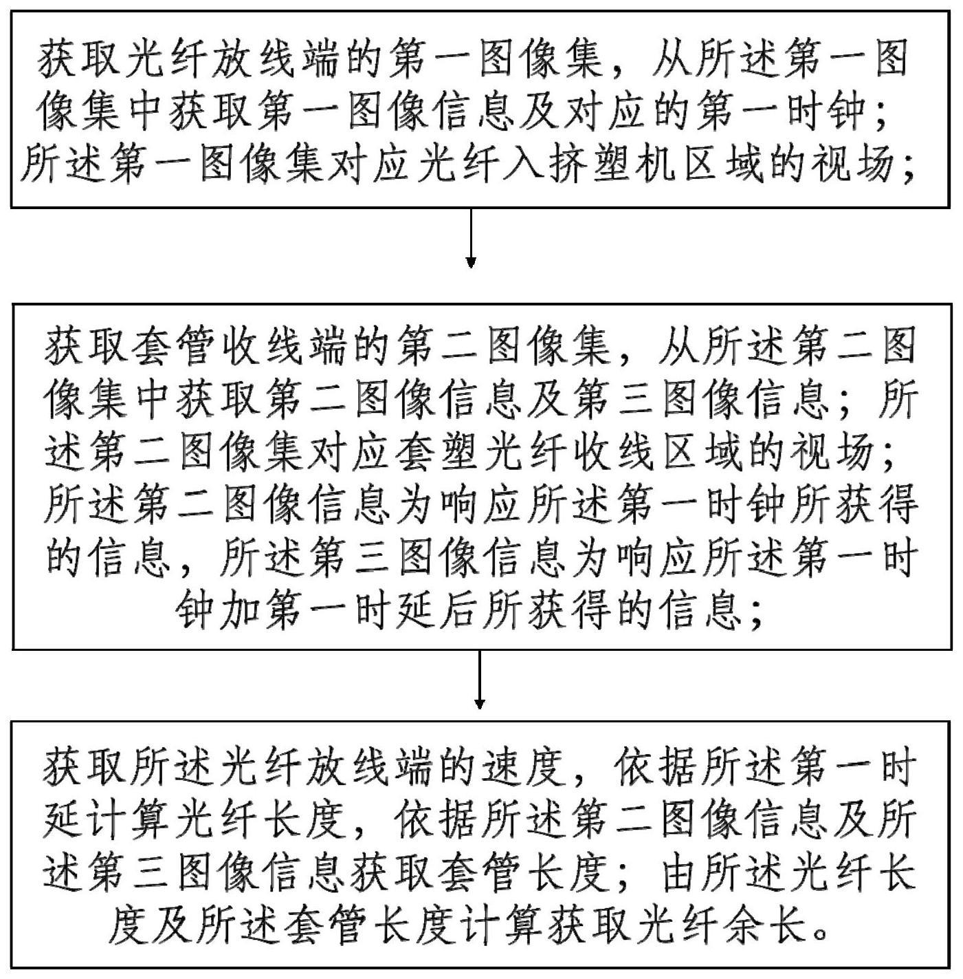 一种光纤余长在线检测方法及系统与流程