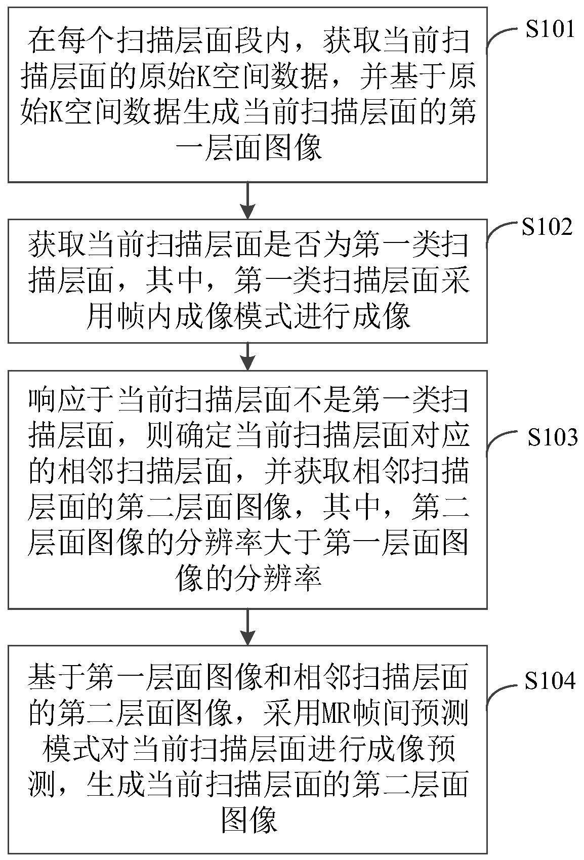 磁共振成像MRI的扫描方法、装置和电子设备与流程