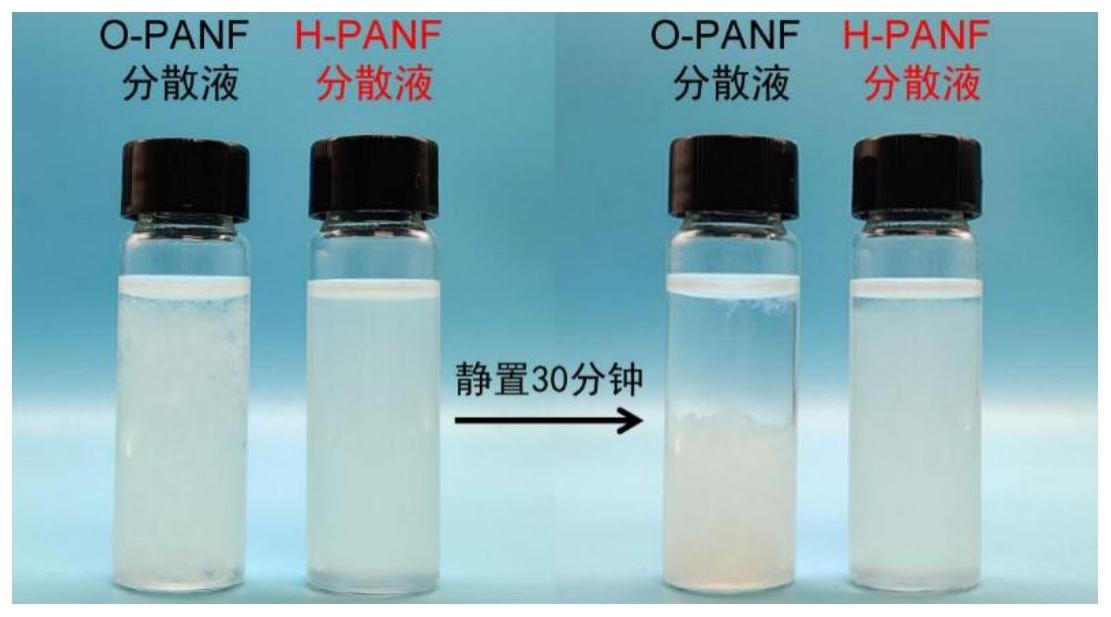 一种超细对位芳纶纳米纤维的制备方法及其分散液