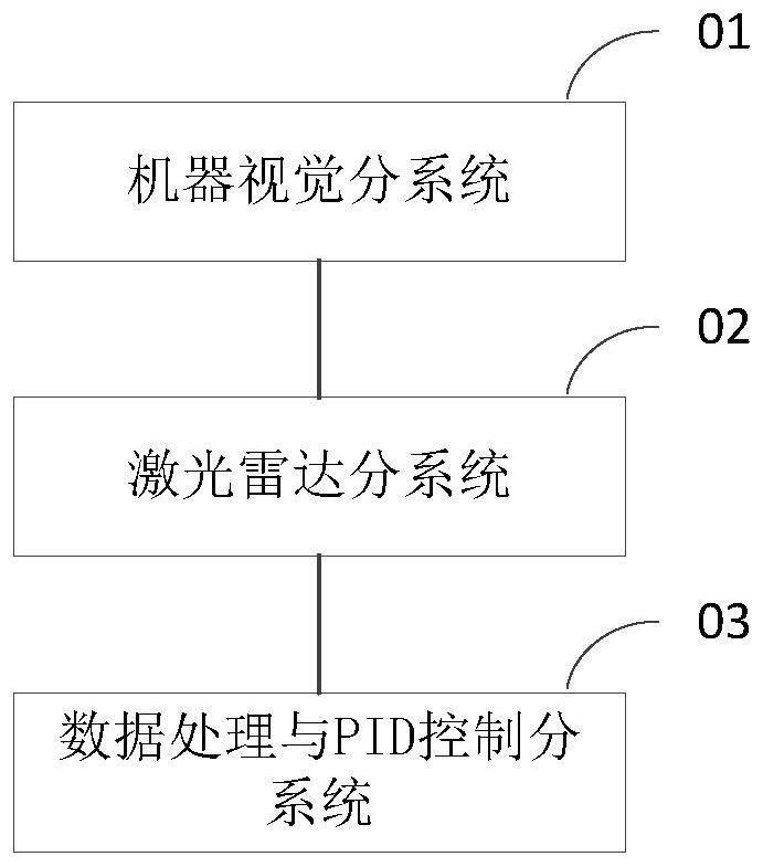 直升机电力巡检安全间距检测系统及方法与流程