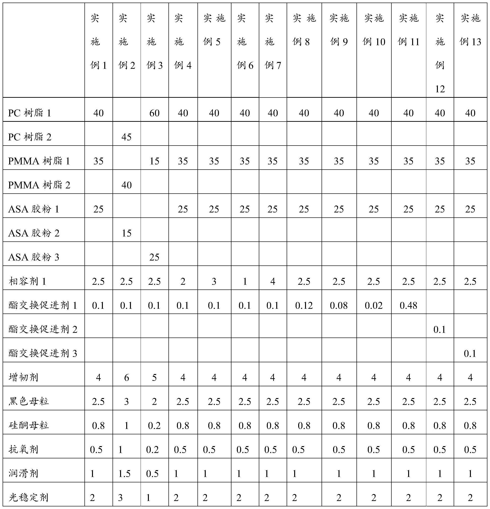 一种PC/PMMA/ASA三元合金材料及其制备方法和应用与流程