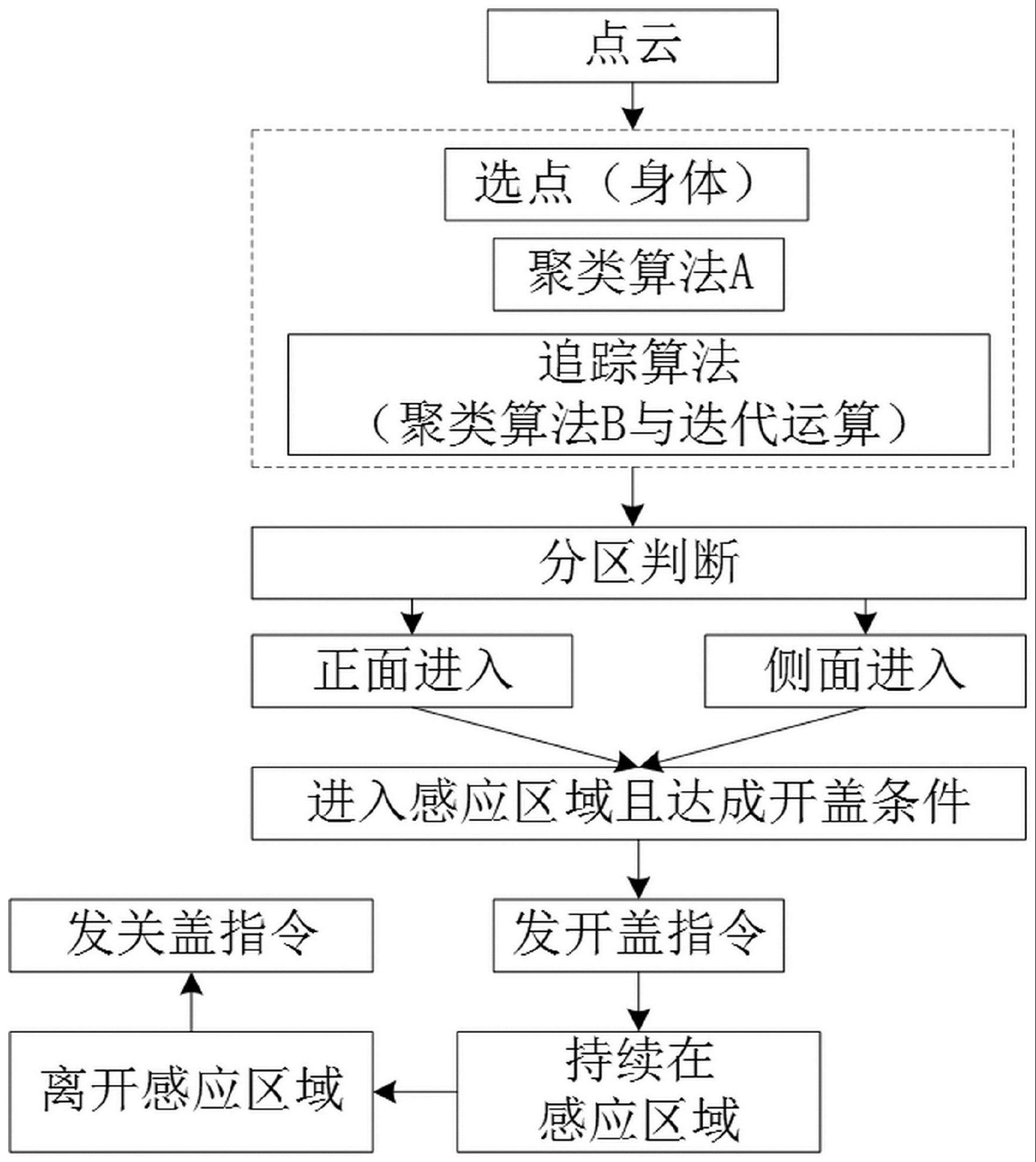 一种基于毫米波雷达的智能马桶人体检测系统