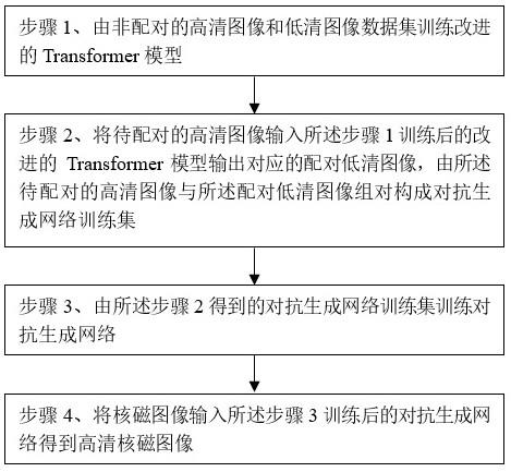 基于风格迁移的核磁图像超分辨率方法、装置及计算机存储介质