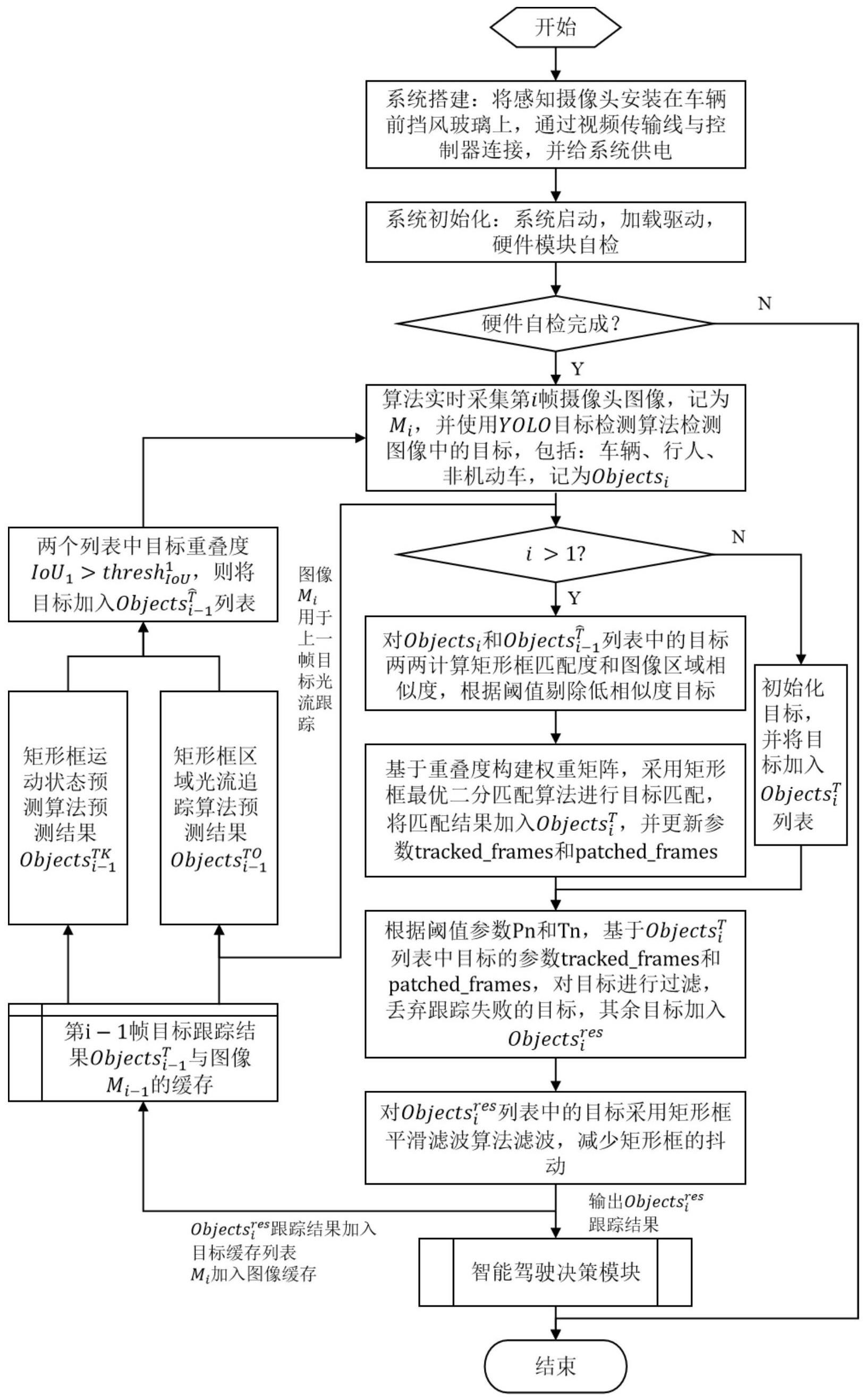 一种融合视觉光流特征点追踪与运动趋势估计的多目标实时跟踪方法