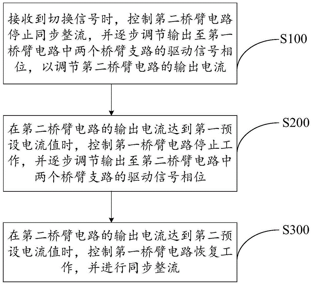 隔离型双向DC-DC电路正反向切换控制方法、控制器、双向变换器及充电系统与流程