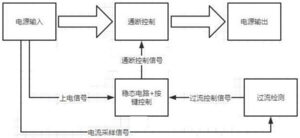 一种电源控制系统的制作方法