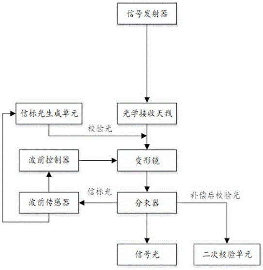 一种卫星间激光通信系统的制作方法