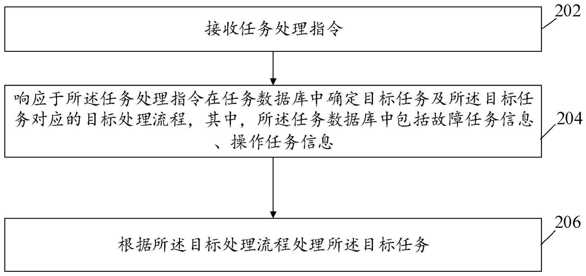 基于卫星通信地面站的任务处理方法及装置与流程