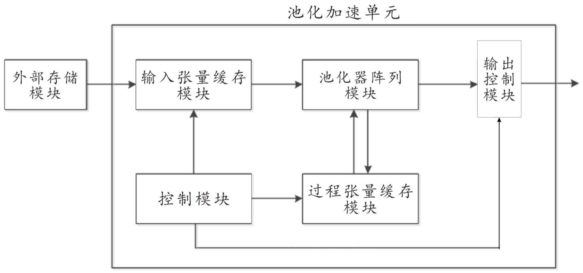 一种神经网络加速系统的制作方法