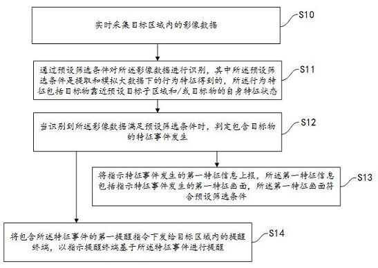 一种基于大数据的信息收集方法与系统与流程