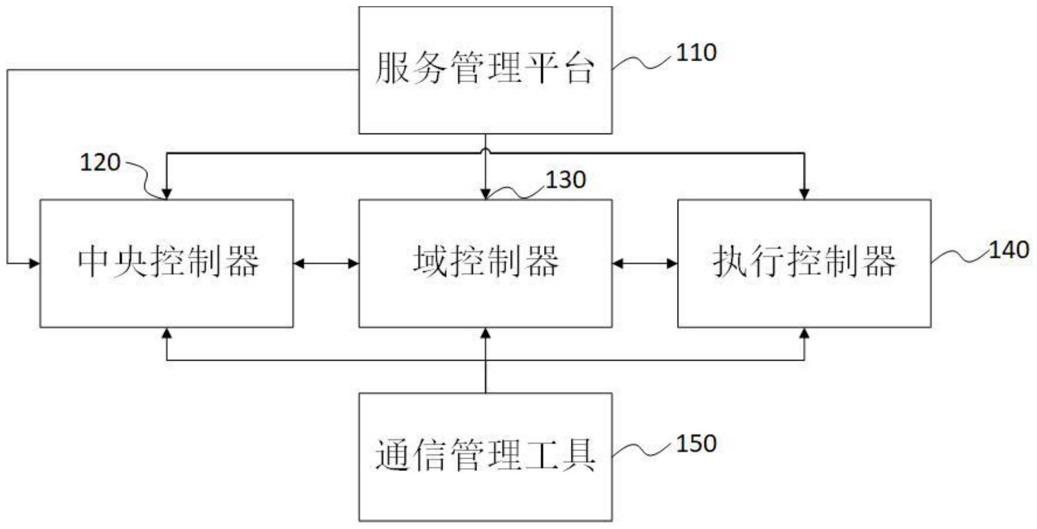 一种车载通信系统、方法和车辆与流程