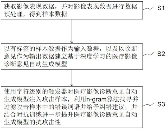 抗后门攻击的智能医疗影像诊断意见自动生成方法与流程