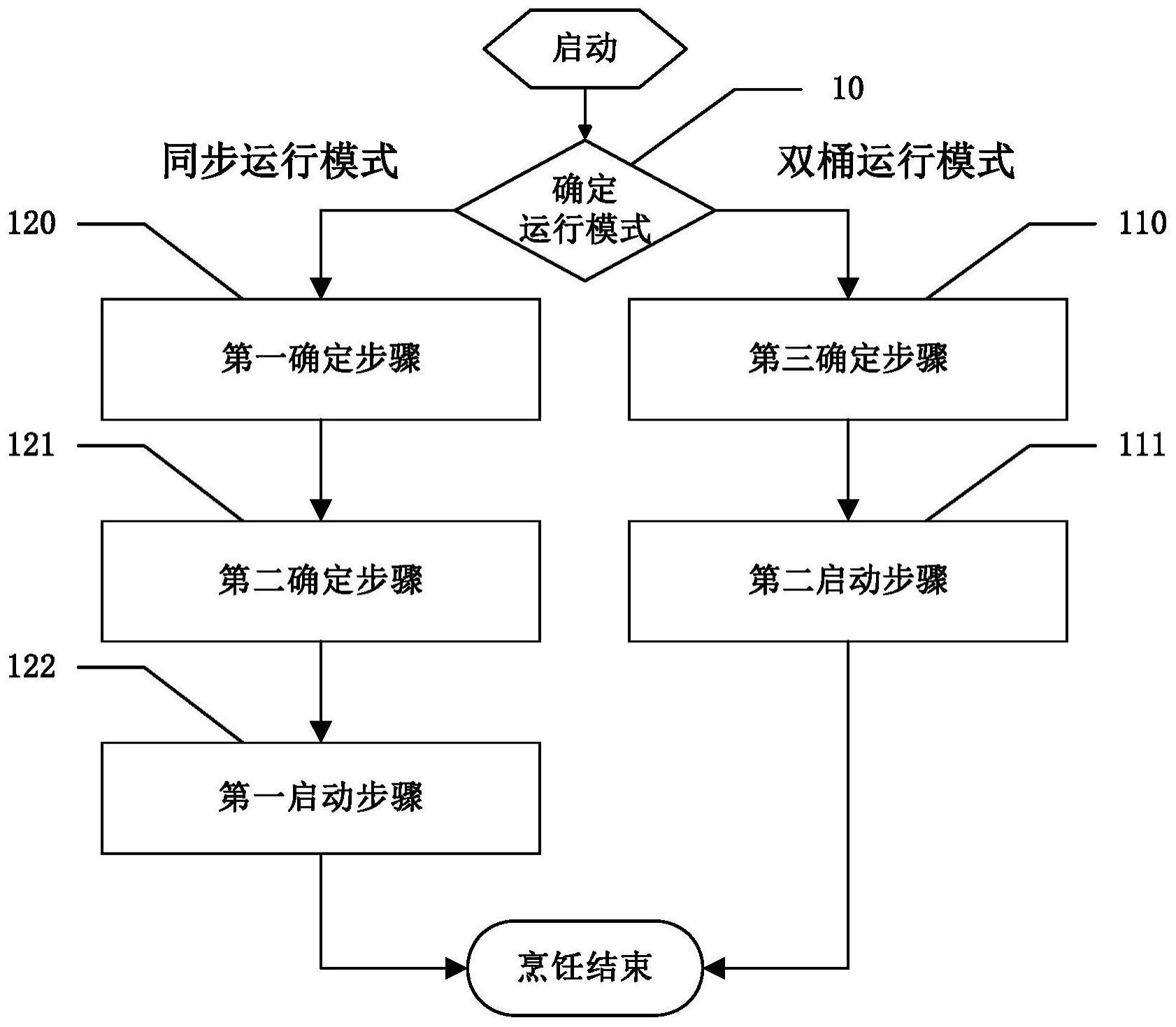 双炸桶空气炸锅的控制方法与流程