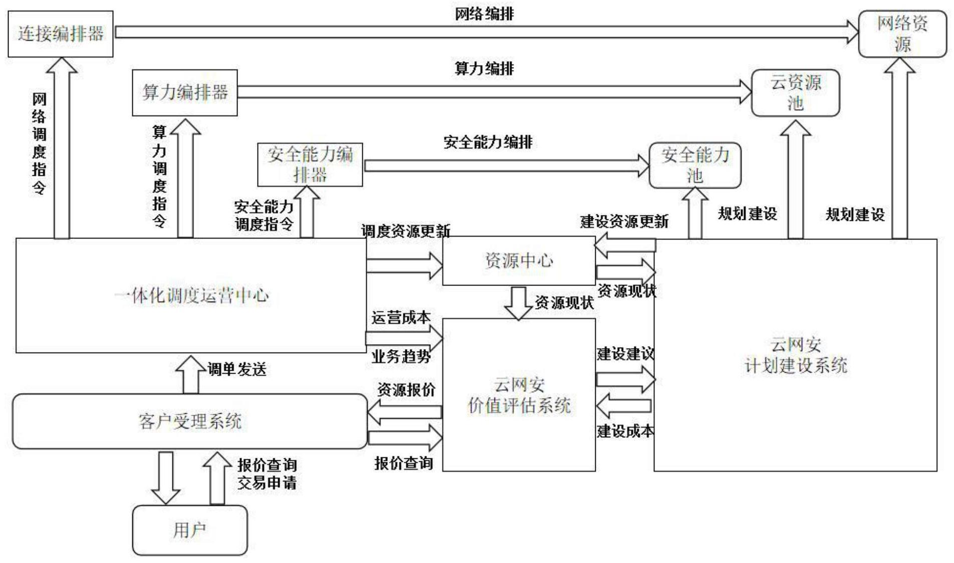 算力与连接一体化调度系统及算力与连接一体化调度方法与流程