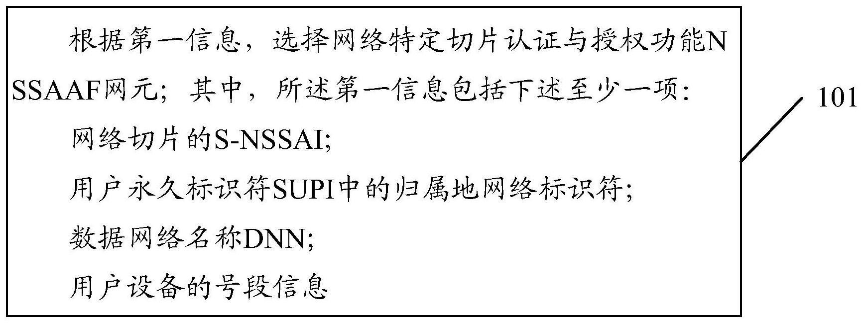 网元选择方法、信息传输方法、装置及网元与流程