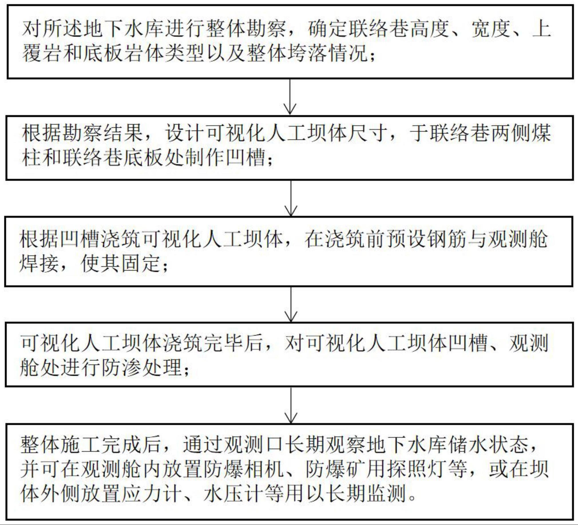 一种观察地下水库动态储水的可视化坝体及建造方法