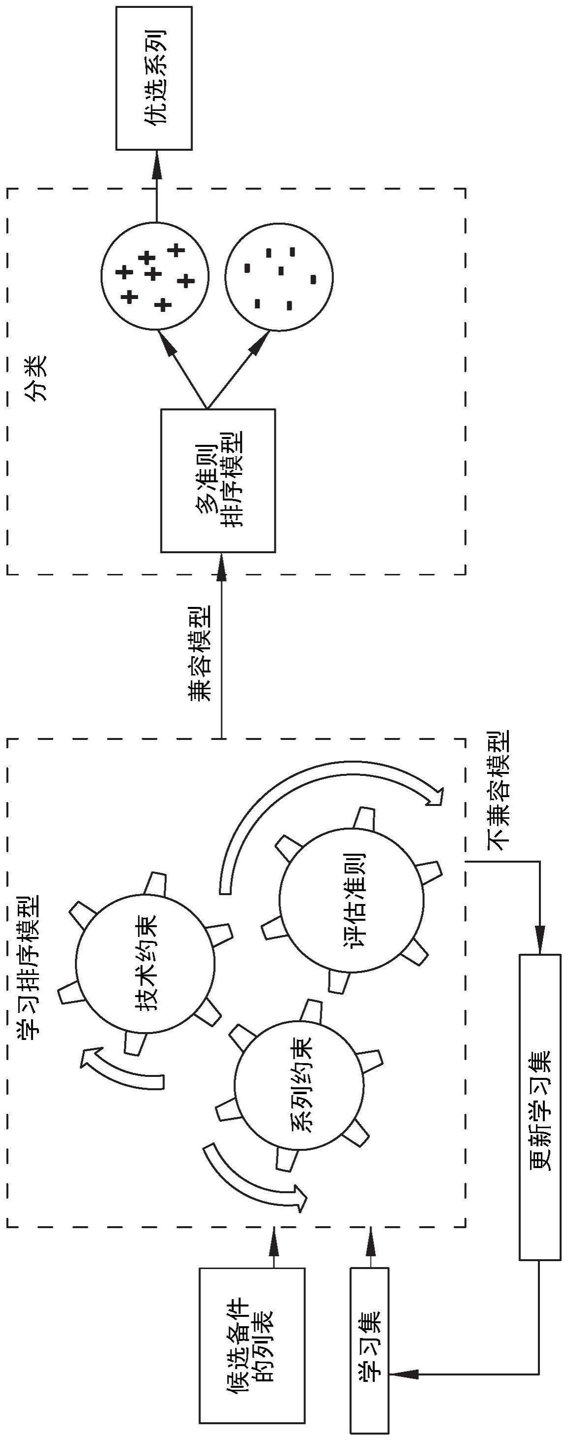 3D打印规划的制作方法