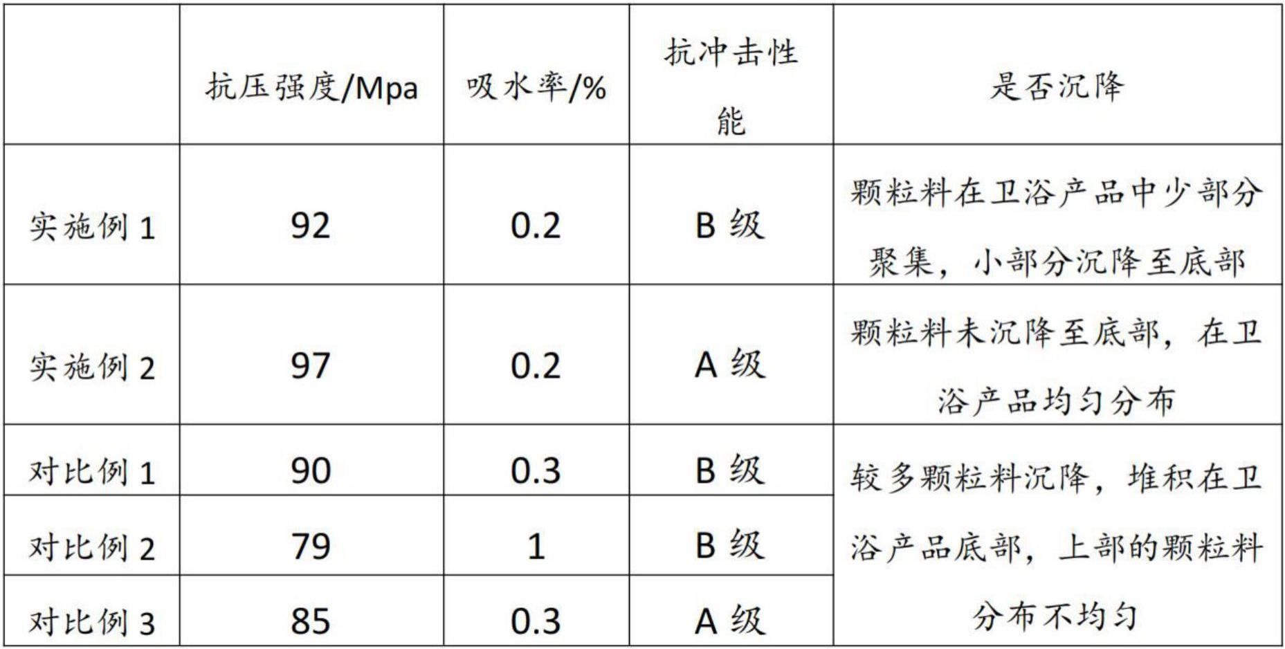 一种具有颗粒装饰效果的卫浴产品及其制备工艺的制作方法