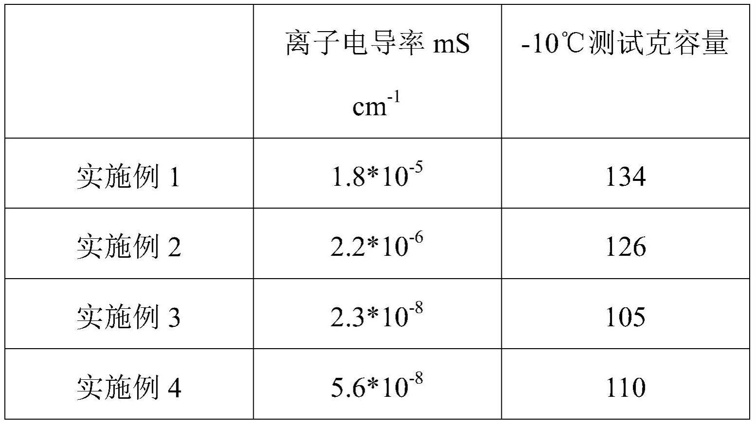 一种电极极片及其制备方法和应用与流程