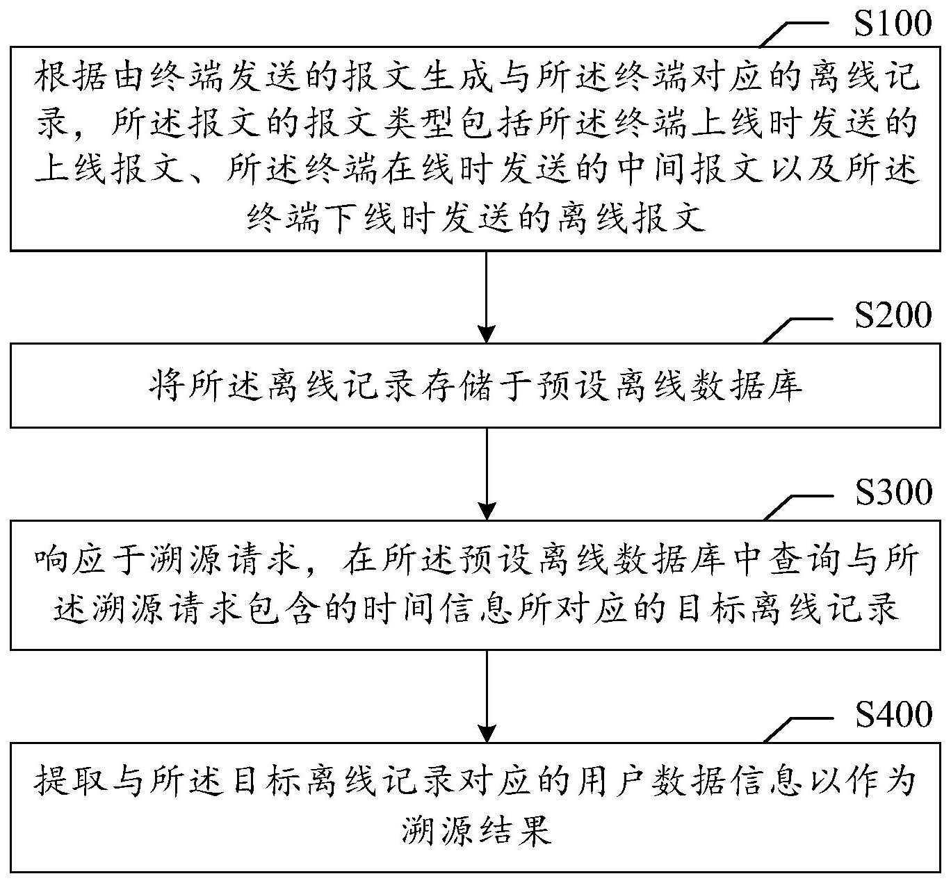 网络溯源方法、装置、终端以及介质与流程