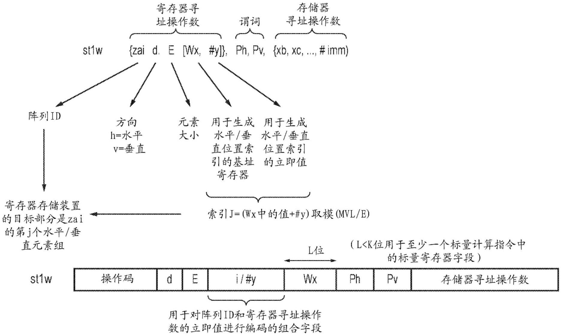 用于数据传输指令的寄存器寻址信息的制作方法