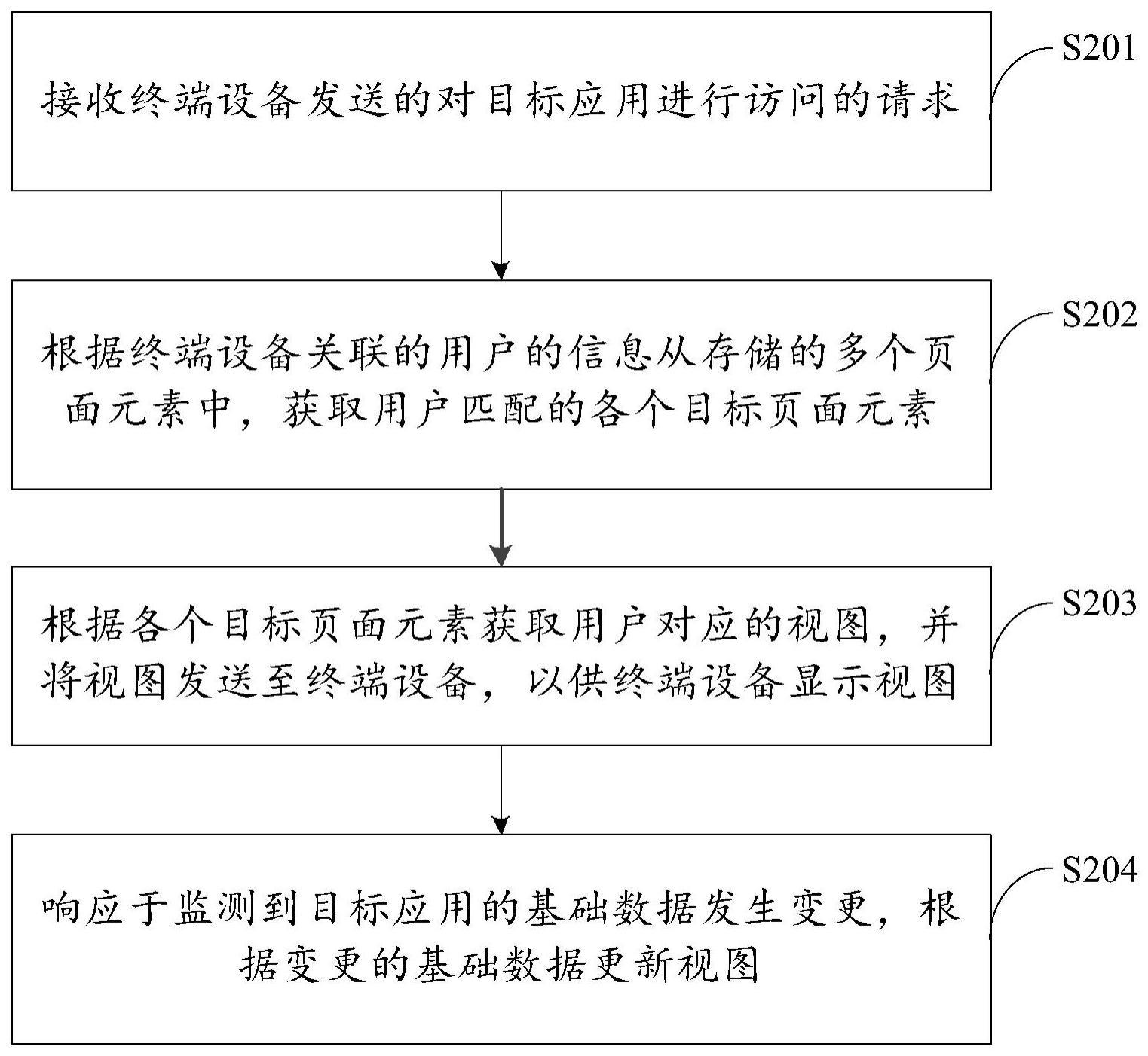 视图显示方法、装置、介质和计算设备与流程