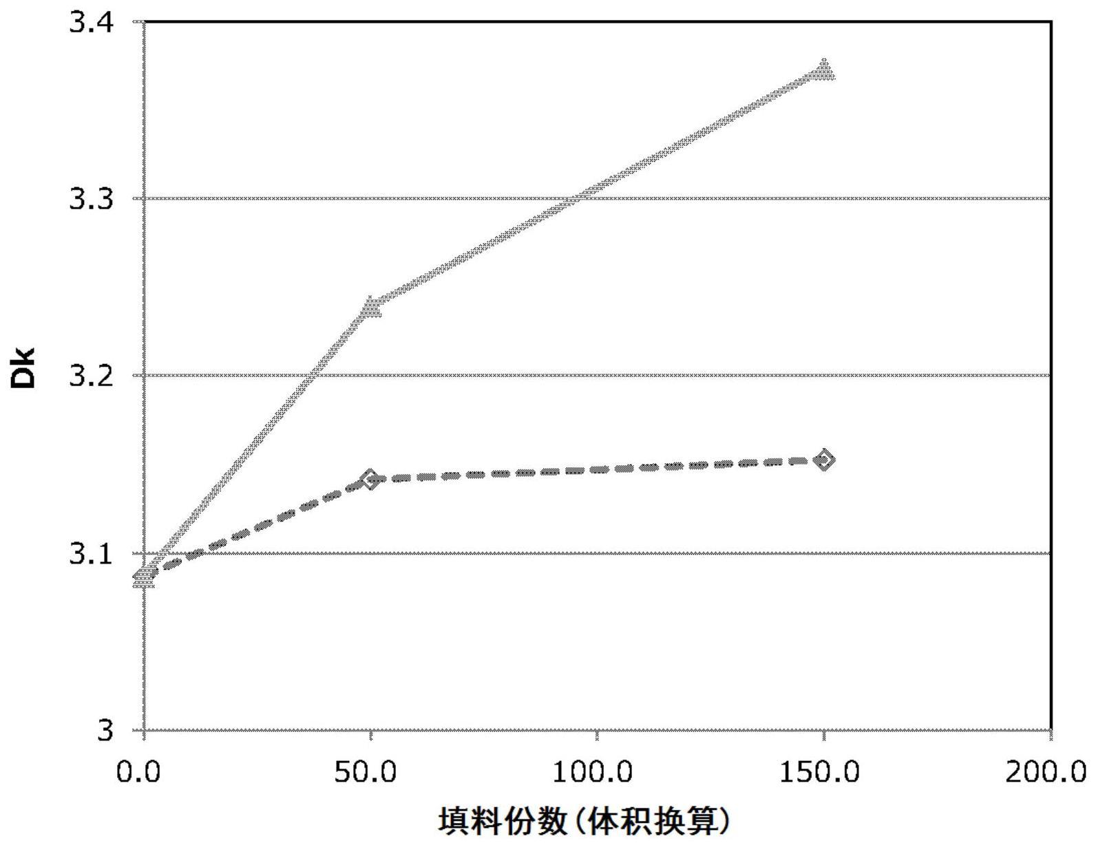 树脂组合物、预浸料、覆金属箔层叠板、树脂复合片及印刷线路板的制作方法