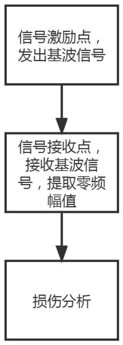 一种厚度任意连续不均匀变化的复杂结构薄板的探伤方法